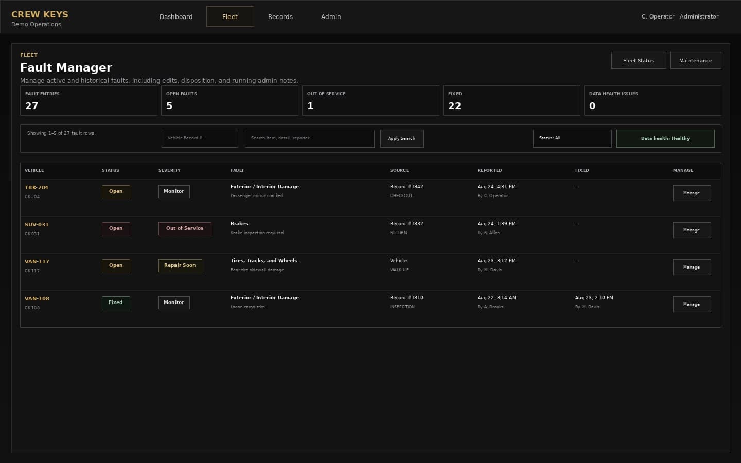 Current Crew Keys Fault Manager showing fault status, severity, source, reporter, and management actions
