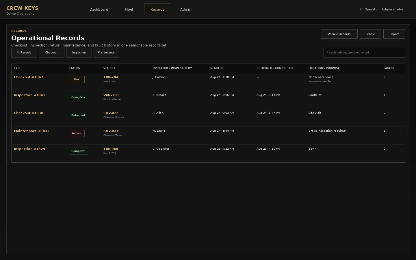 Crew Keys Operational Records interface showing operator-submitted vehicle checkout, return and mileage history with fictional data